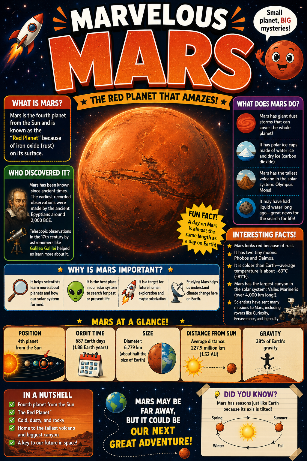 SOLAR SYSTEM PLANET POSTER SET