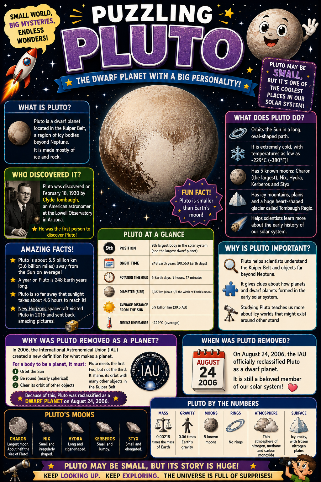SOLAR SYSTEM PLANET POSTER SET