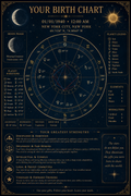 Personalized Birth Chart