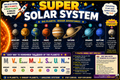 SOLAR SYSTEM PLANET POSTER SET