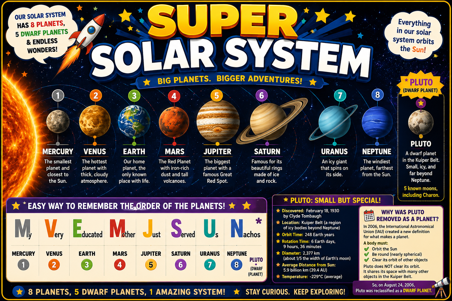 SOLAR SYSTEM PLANET POSTER SET